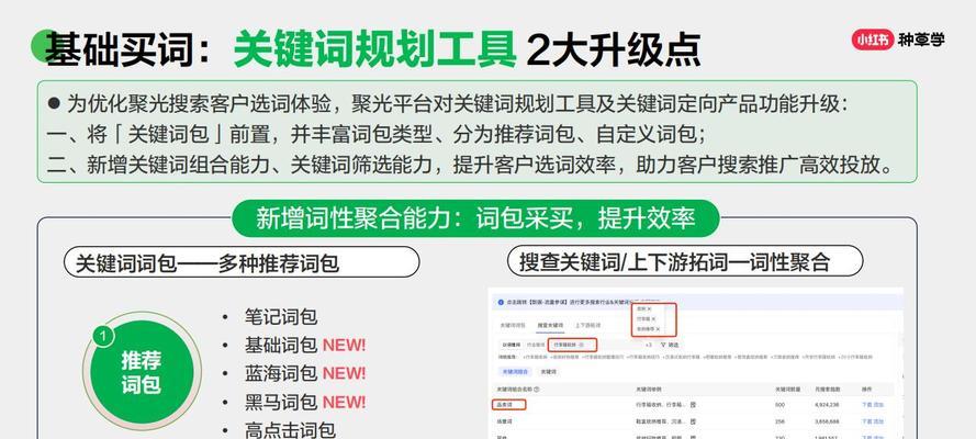 小红书关键词是指什么？关键词在小红书中的作用是什么？