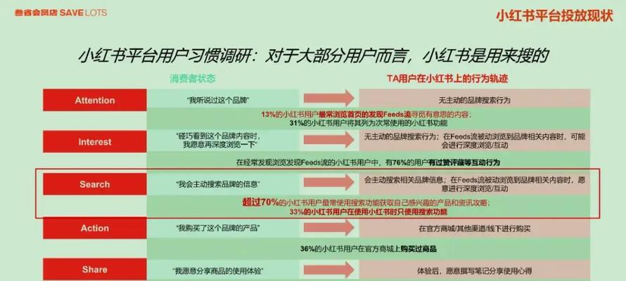 小红书关键词是指什么？关键词在小红书中的作用是什么？