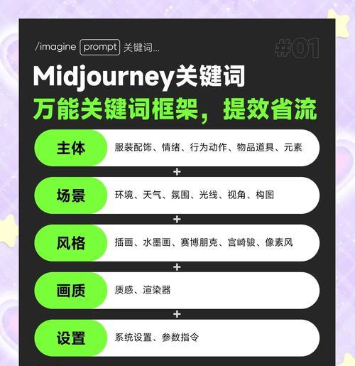小红书热门关键词的选取和应用方法是什么？