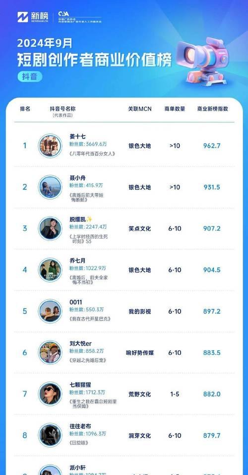快手短剧内容中常见的关键词有哪些？