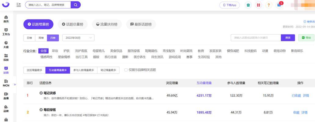 小红书关键词上车怎么弄？操作步骤和注意事项是什么？