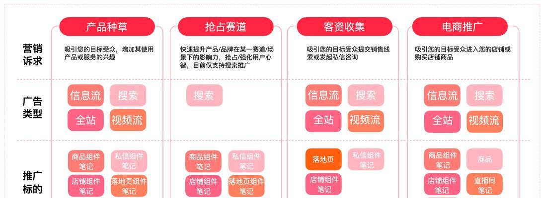 小红书关键词投放流程是什么？投放效果如何监控？