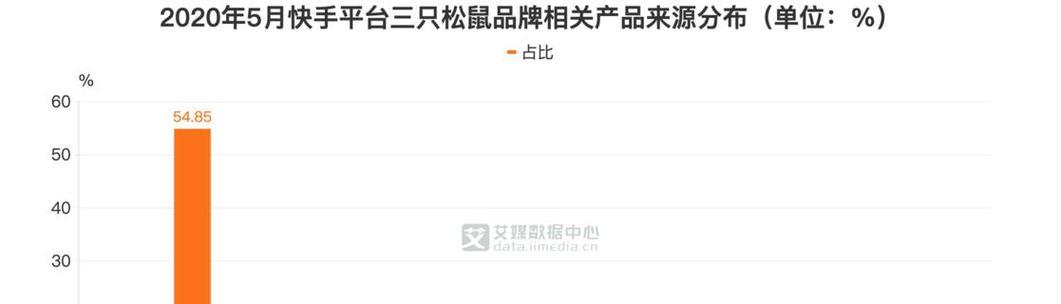 怎么购买快手关键词模板？购买流程指南