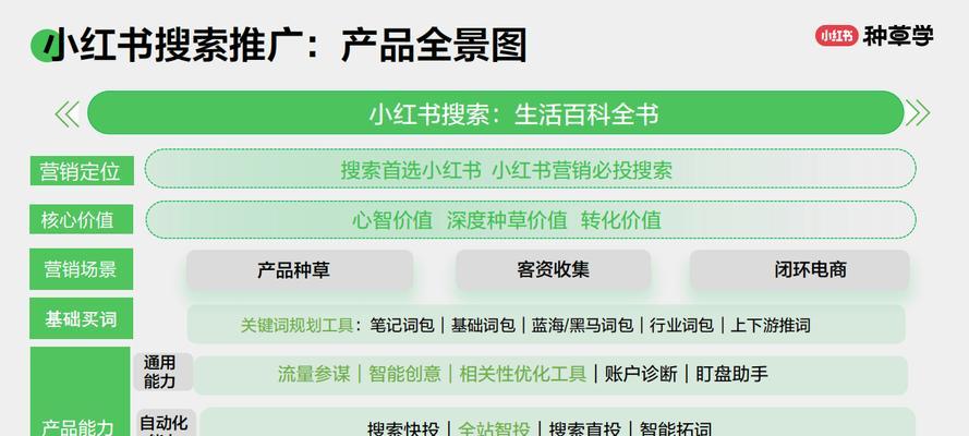 如何搜索小红书相关领域关键词？搜索技巧有哪些？