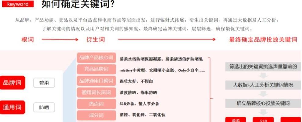 小红书男生不宜搜索的关键词有哪些？避免哪些内容？
