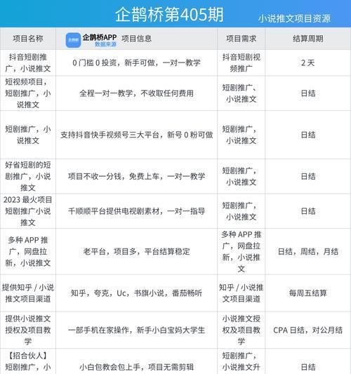 在抖音发布小说推文时关键词应如何填写？