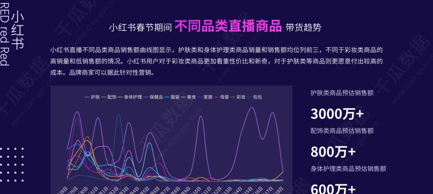 九月小红书关键词推荐怎么写？有哪些热门趋势？