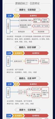 快手购买关键词商品的流程是怎样的？