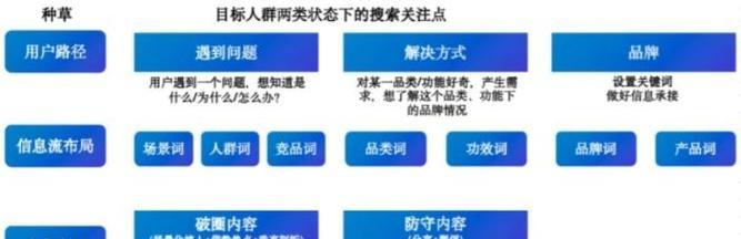 怎样提高小红书内容的关键词收录率？