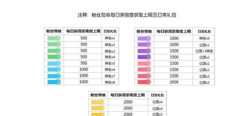 B站屏蔽关键词的完整列表是什么？