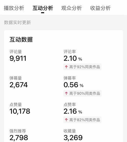 抖音文案不能写关键词怎么办？如何在抖音文案中添加关键词？