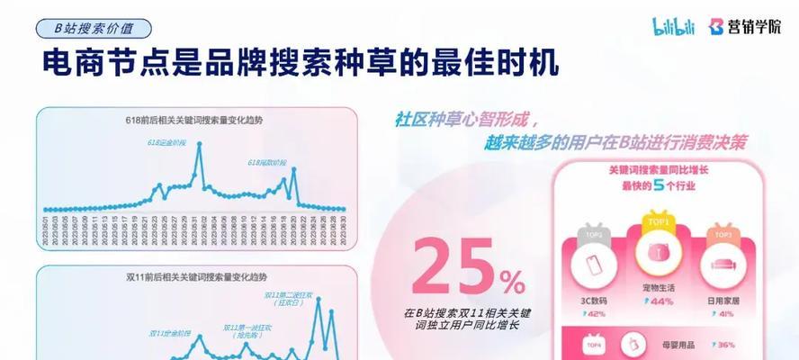 B站搜索哪些关键词可以看片子的？有哪些推荐方法？