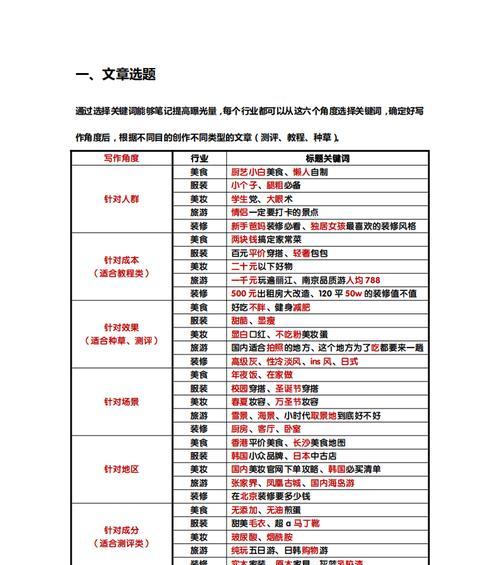 小红书笔记关键词添加方法是什么？