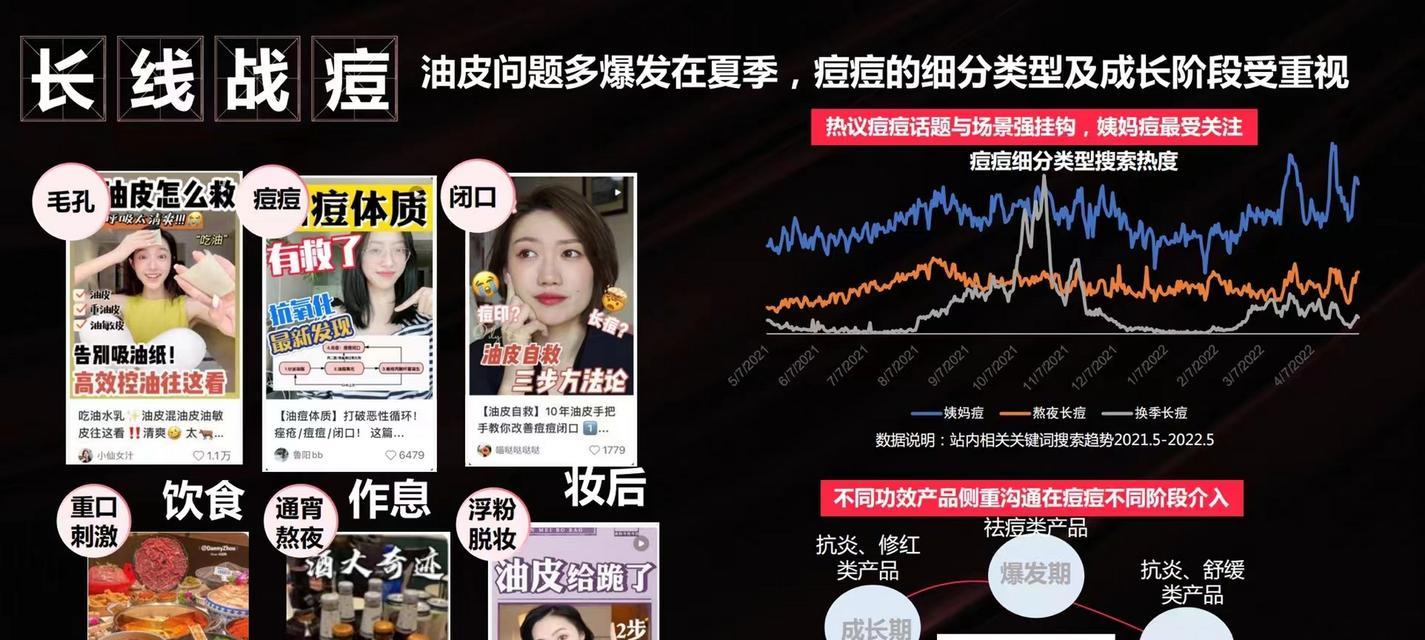 小红书关键词怎么维护？维护关键词的步骤是什么？
