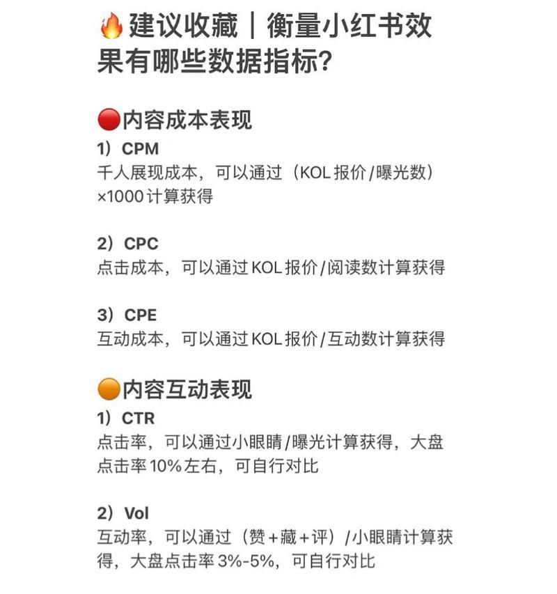 小红书关键词怎么维护？维护关键词的步骤是什么？