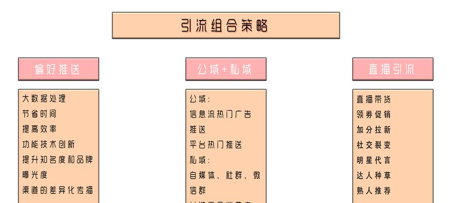 小红书关键词怎么维护？维护关键词的步骤是什么？