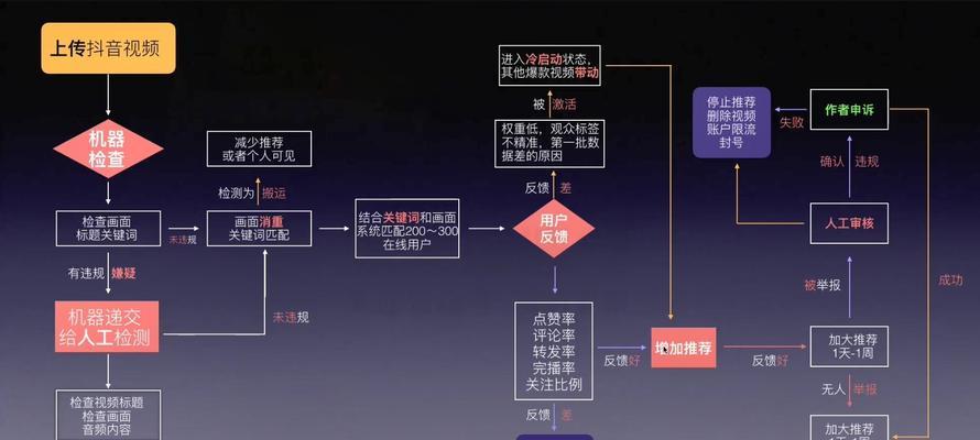 自动识别抖音关键词如何操作？操作步骤是什么？