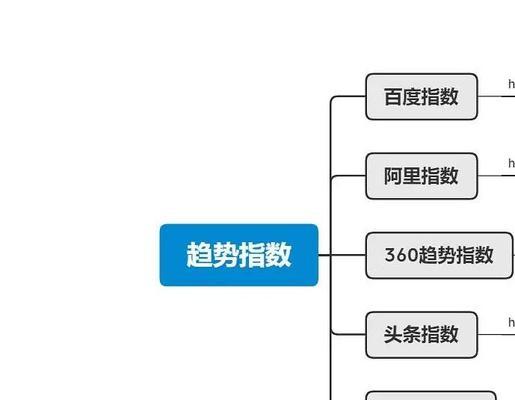 自动识别抖音关键词如何操作？操作步骤是什么？