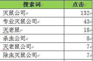 在快手上怎么屏蔽关键词？屏蔽关键词的具体操作是什么？