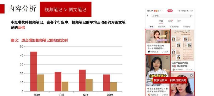 小红书怎么布局关键词？布局关键词的策略是什么？