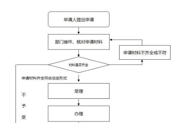 快手推文关键词申请流程是怎样的？