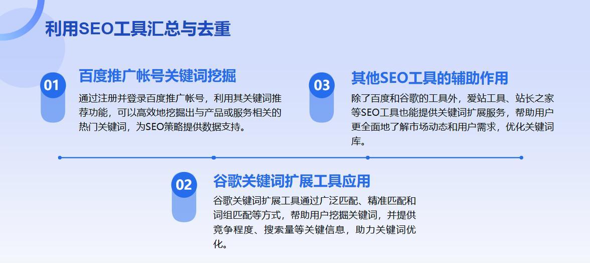 关键词挖掘对优化有何帮助？