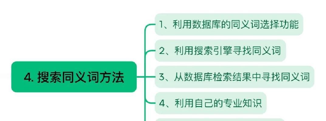 网站关键词选择有哪些技巧？