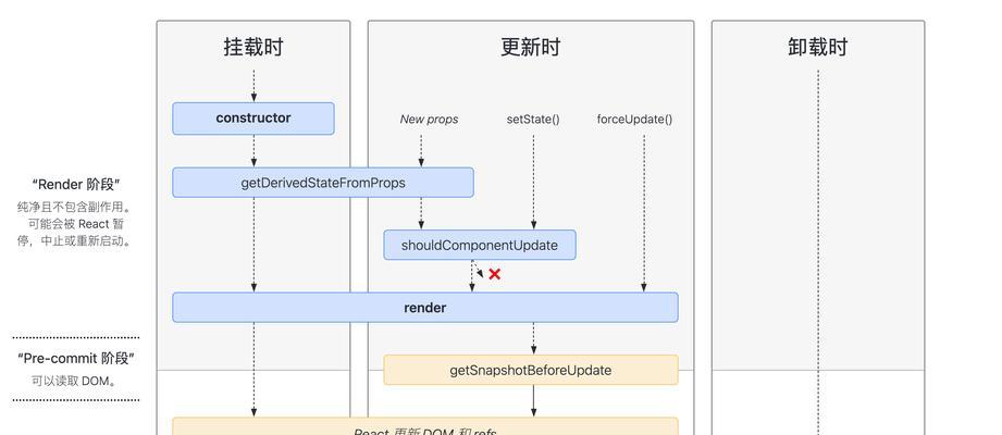 网站关键词选取的标准是什么？