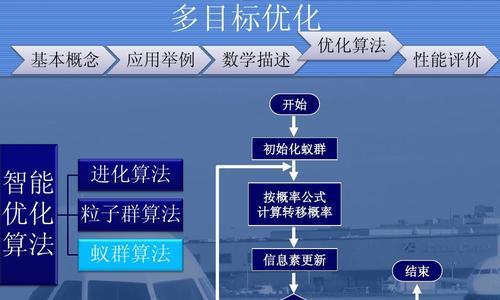 网站优化设计目标分析怎么写？如何设定合理的优化目标？