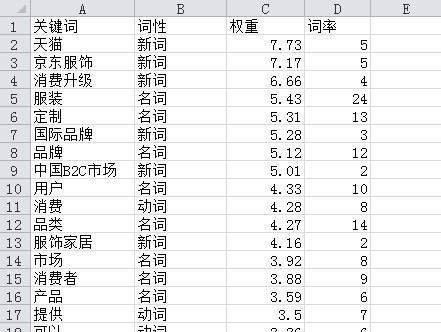 哪个网站可以抓取关键词？