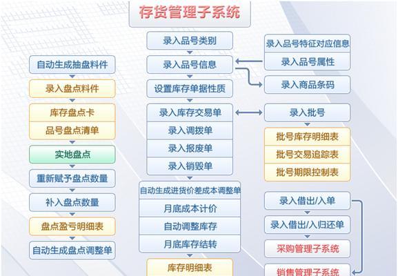 网站录入关键词的正确步骤是什么？