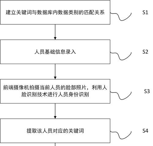 网站录入关键词的正确步骤是什么？