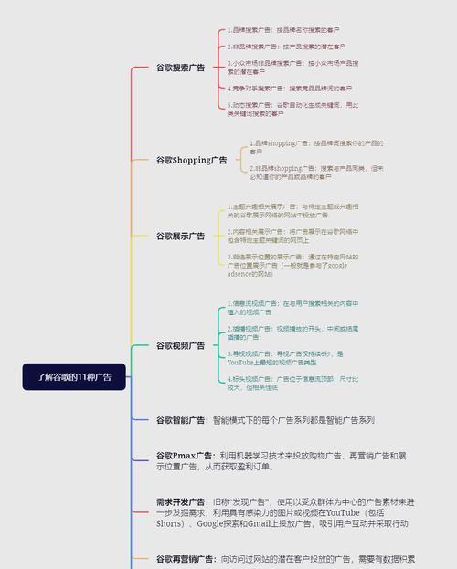 谷歌广告优化是什么意思？它如何帮助提升广告效果？