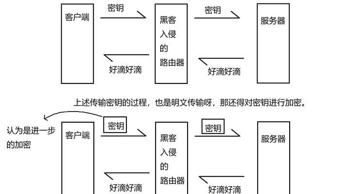 如何确定网站的主关键词？确定主关键词的步骤和方法是什么？