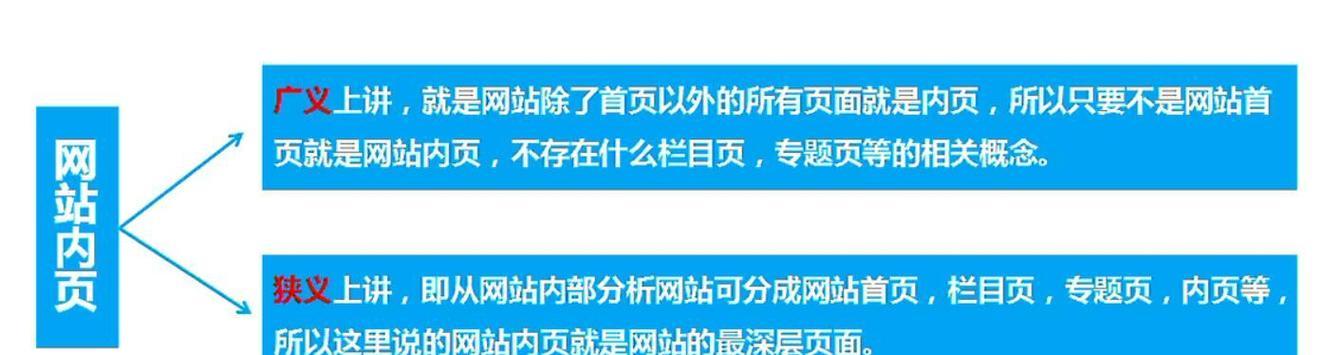 如何设置让关键词指向网站内页？