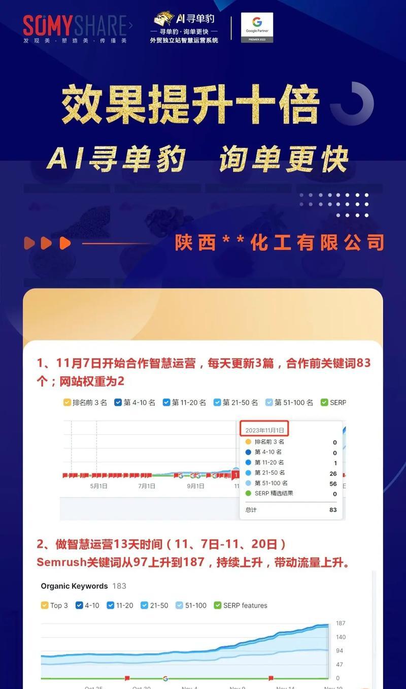 谷歌独立站推广怎么优化？独立站SEO优化的策略有哪些？