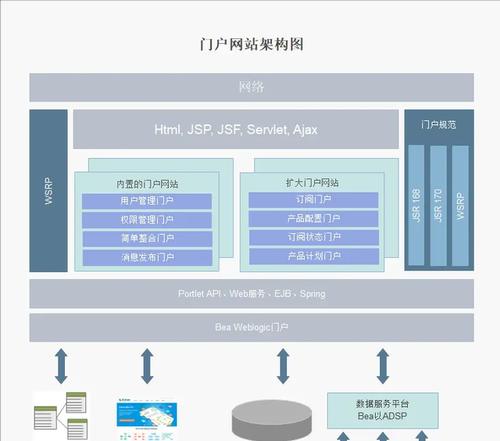 网站搜索优化方案有哪些类型？