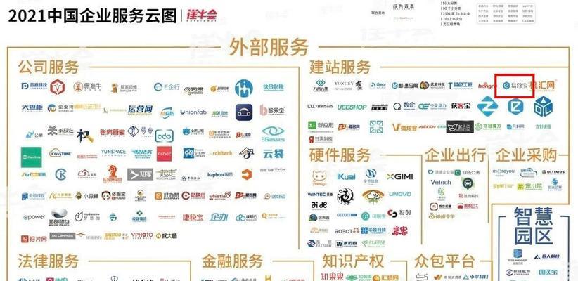 网站搜索优化方案有哪些类型？