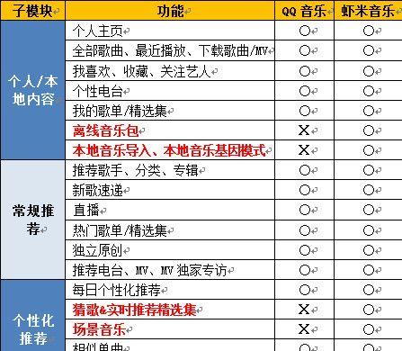如何制作网站优化细节表格？