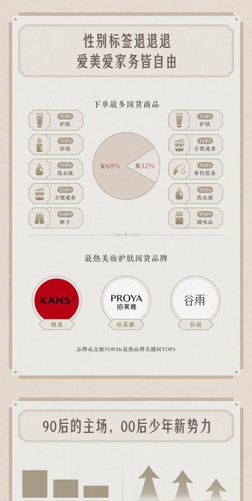 电商网站搜索什么关键词？提升销量的关键词策略！