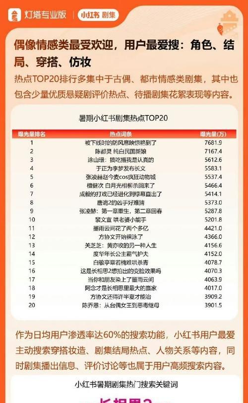 网站应该搜什么关键词？如何确定网站的核心关键词？