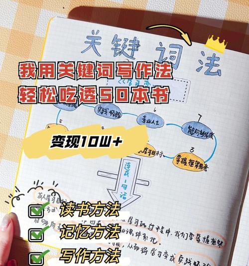 网站文本关键词分析的写作方法是什么？