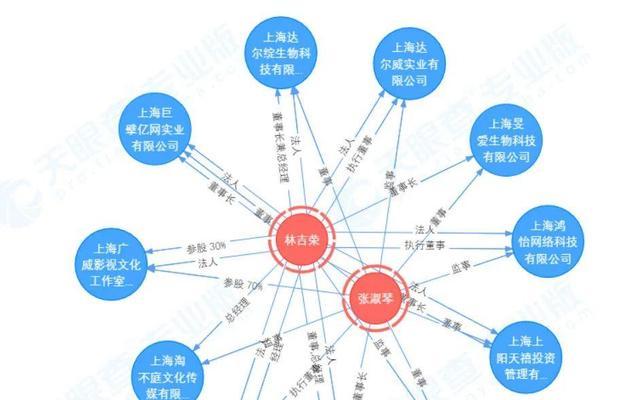 日照谷歌优化怎么选？选择优化服务的考虑因素是什么？