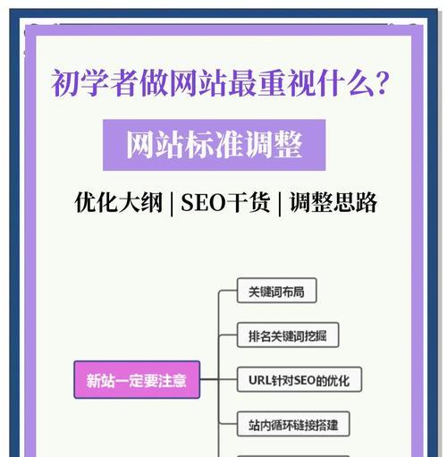 网站几万条数据怎么优化？如何进行有效的数据管理？