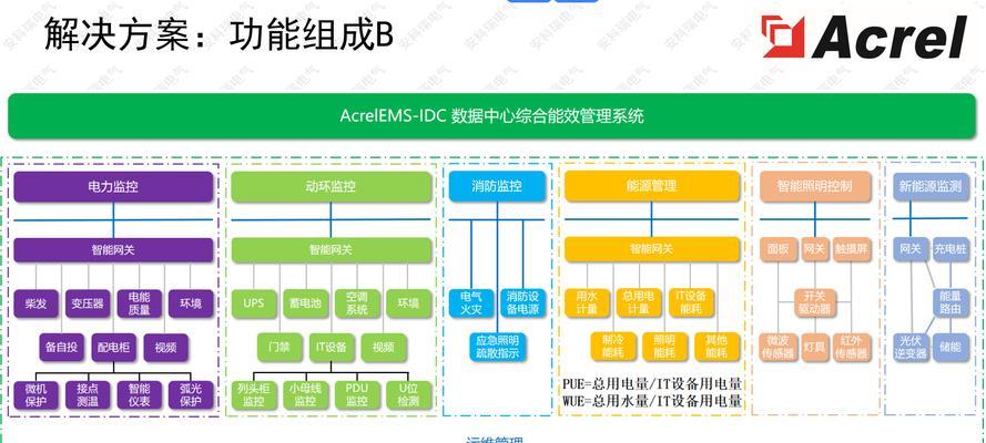 网站几万条数据怎么优化？如何进行有效的数据管理？
