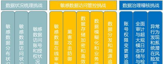 网站几万条数据怎么优化？如何进行有效的数据管理？