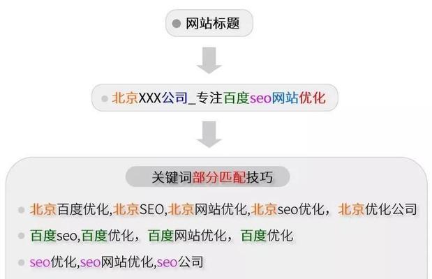 如何利用关键词搜索网站？关键词搜索网站的有效方法是什么？