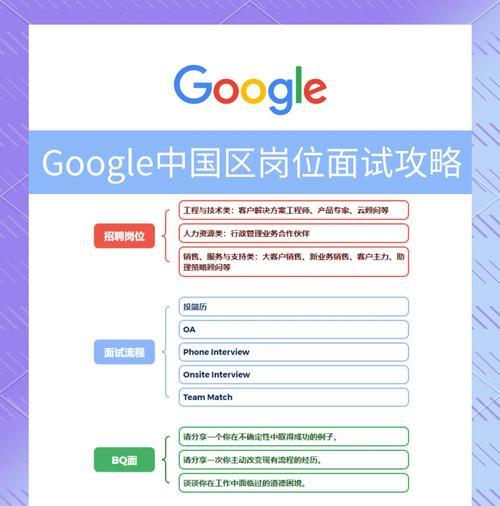 谷歌优化工作内容是什么？职业发展路径如何？