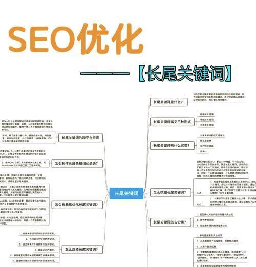 网站该搜什么关键词？关键词选择的技巧有哪些？