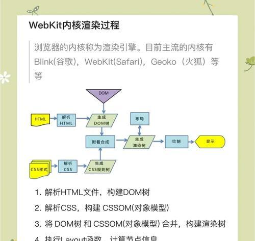 制定搜索引擎关键词的步骤是什么？